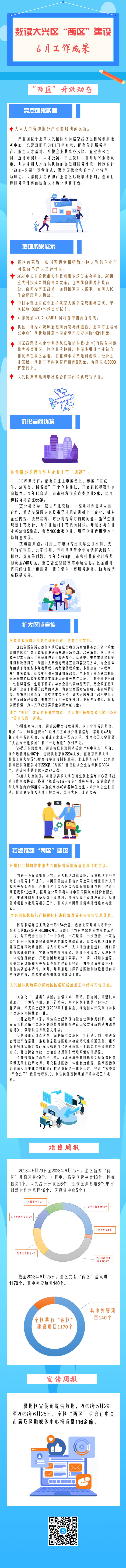 工作成果 大兴“两区”建设6月成果月报来啦