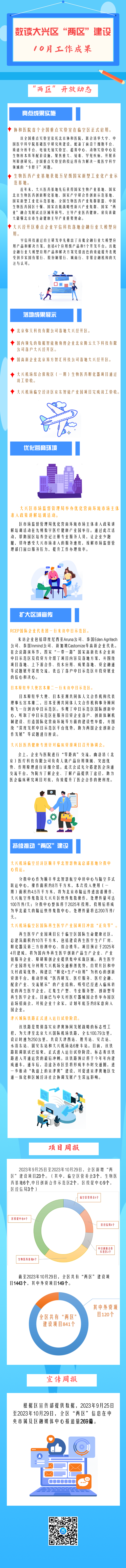大兴“两区”建设10月成果月报来啦