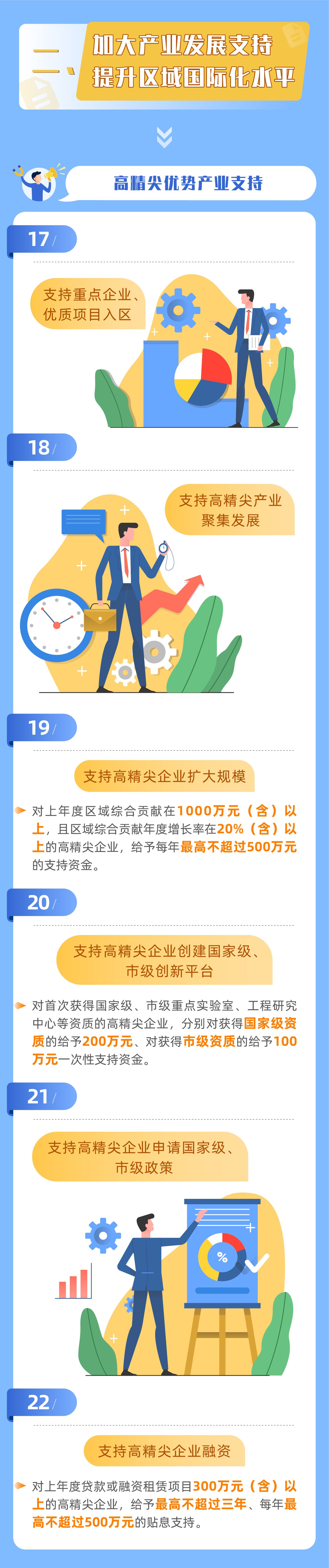 资金扶持！一图读懂《关于促进中国（北京）自由贸易试验区高端产业片区大兴组团高质量发展的若干政策（试行）》 