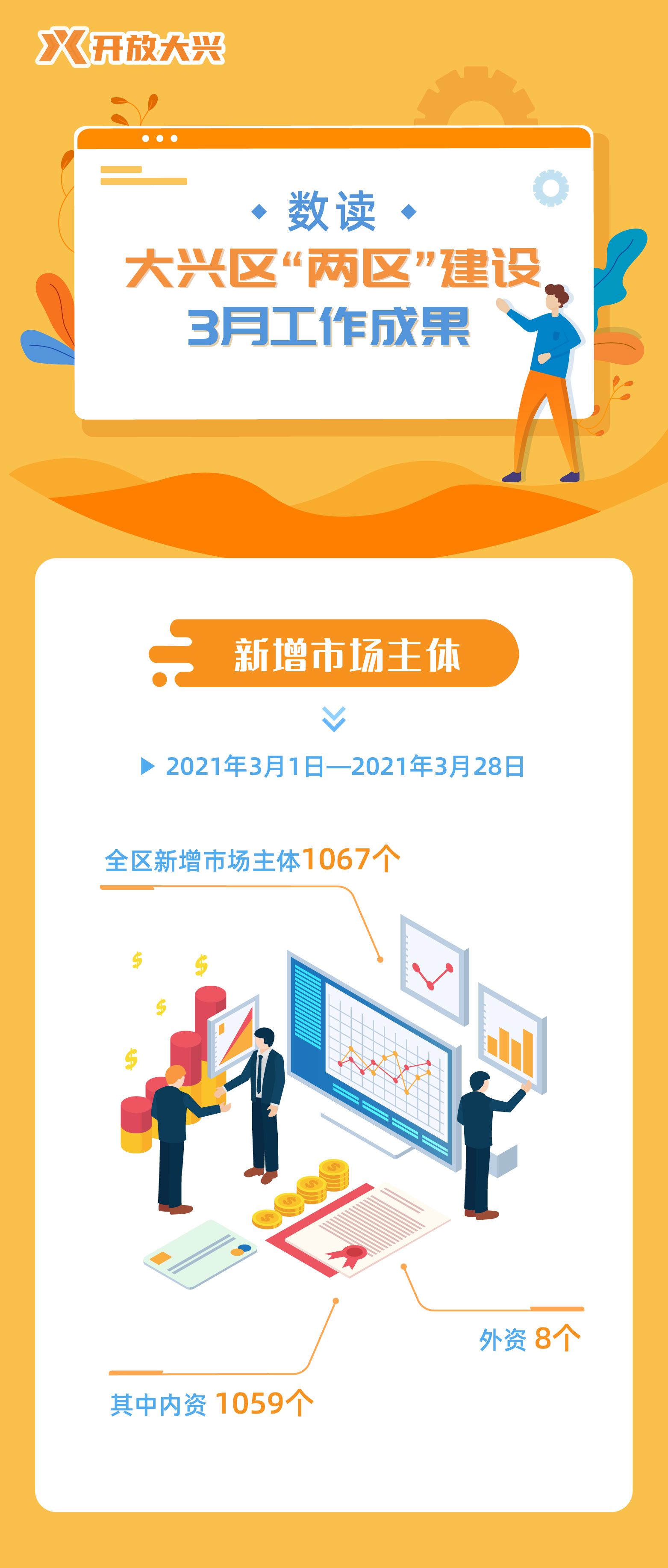 开放大兴三月月报_画板 1