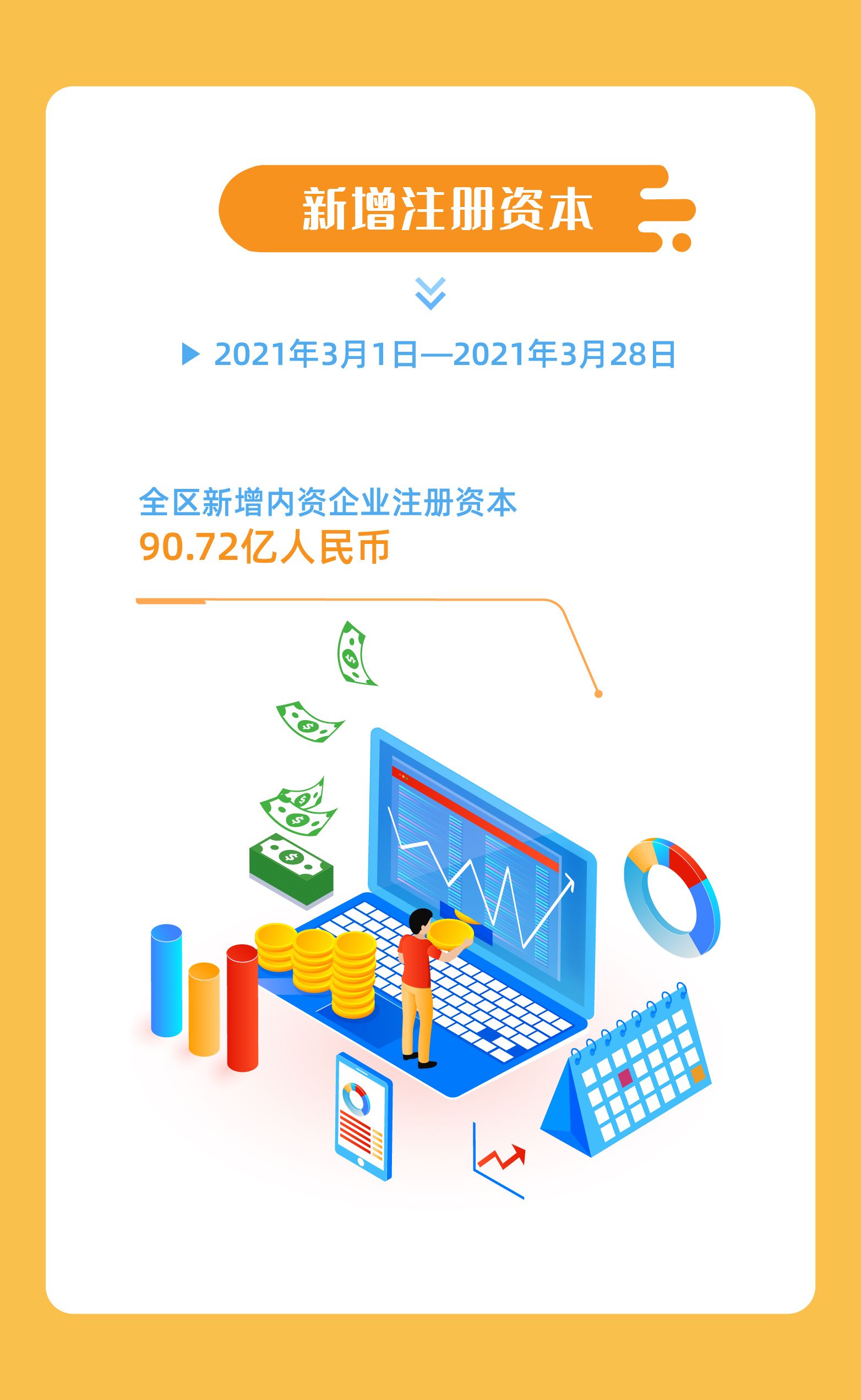 开放大兴三月月报-02