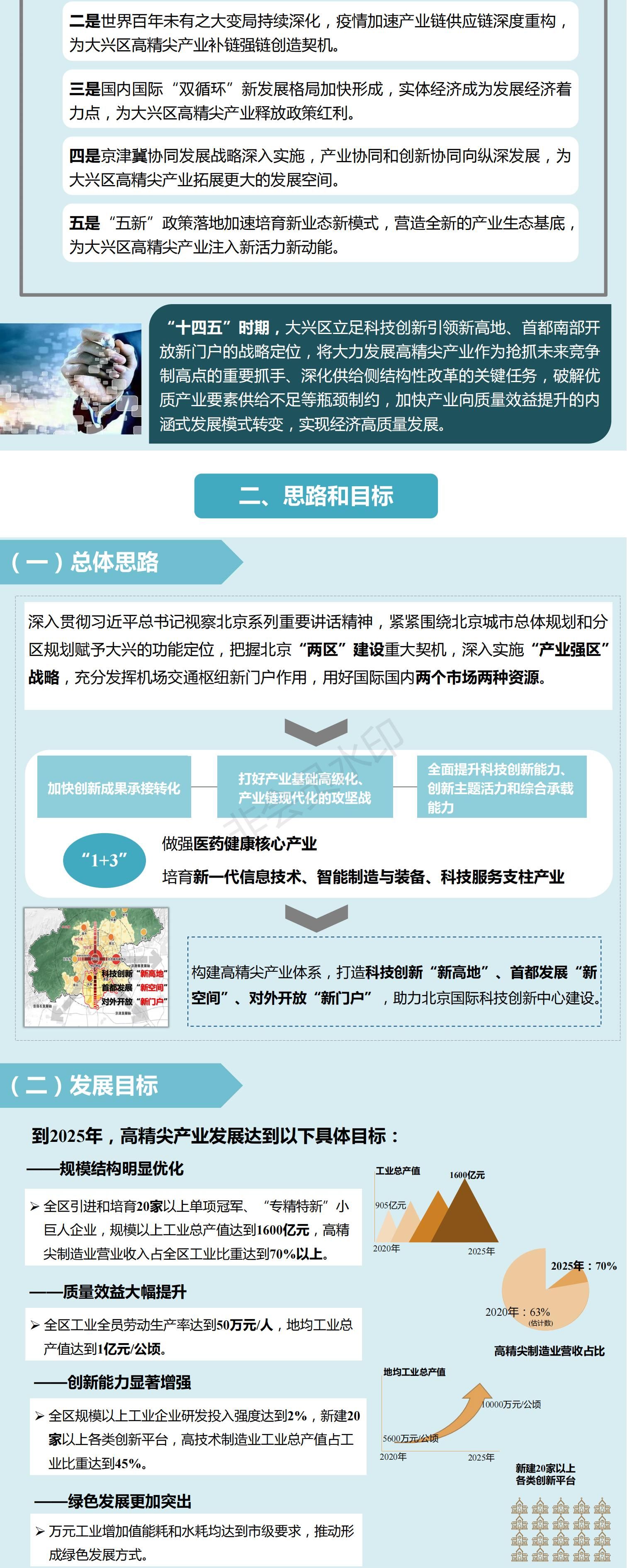 一图读懂：大兴区“十四五”时期高精尖产业发展规划图解_01