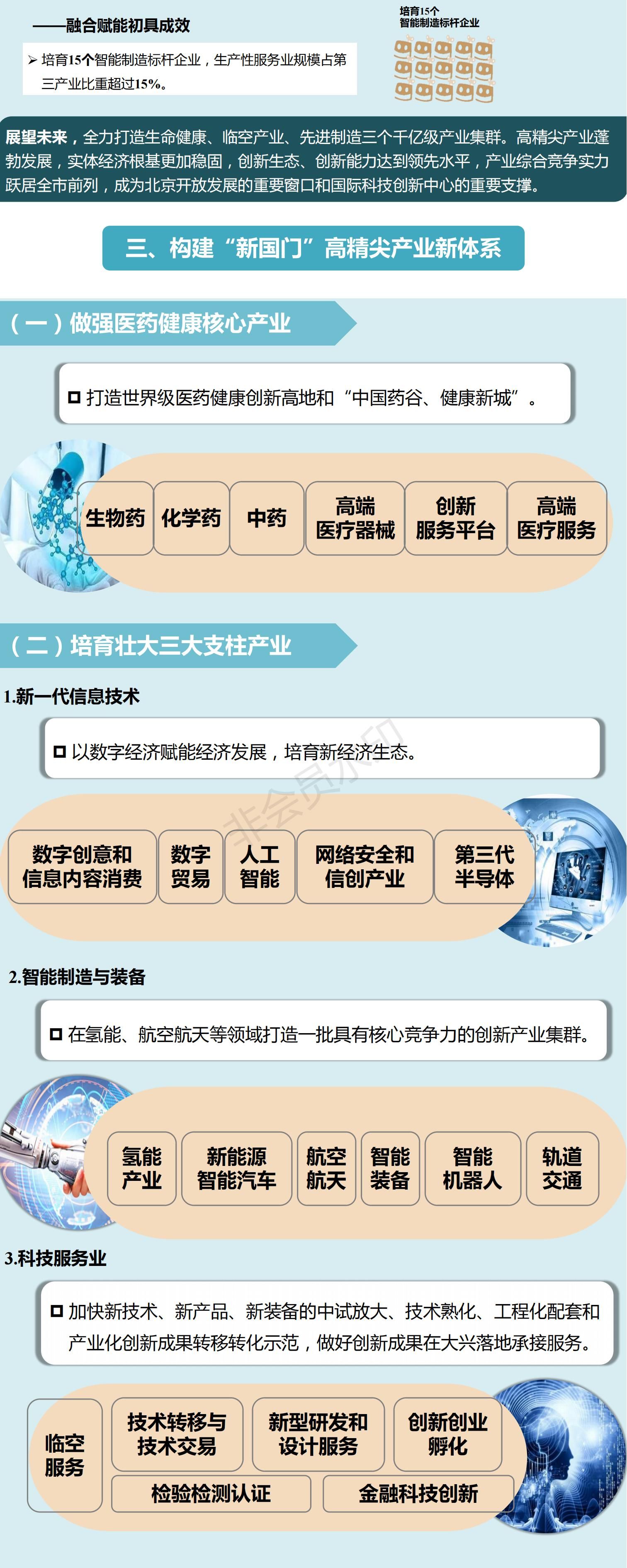 一图读懂：大兴区“十四五”时期高精尖产业发展规划图解_02