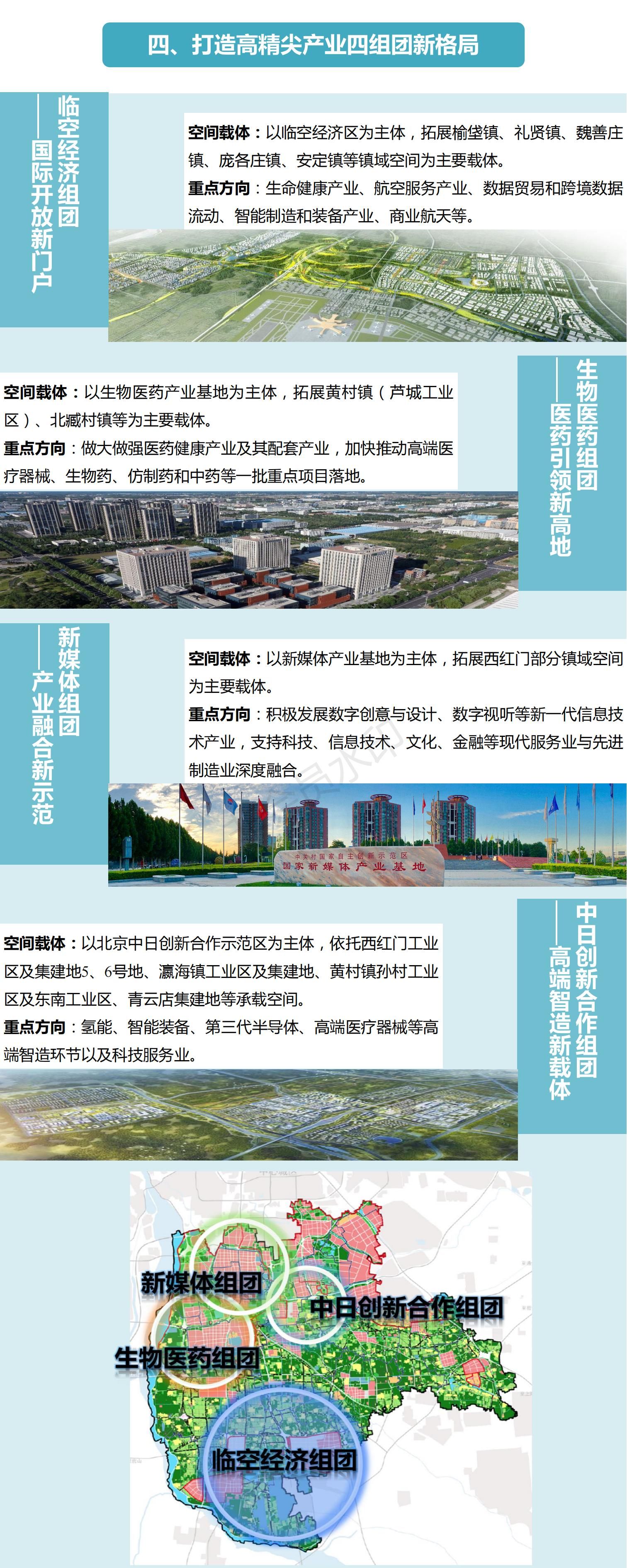 一图读懂：大兴区“十四五”时期高精尖产业发展规划图解_03