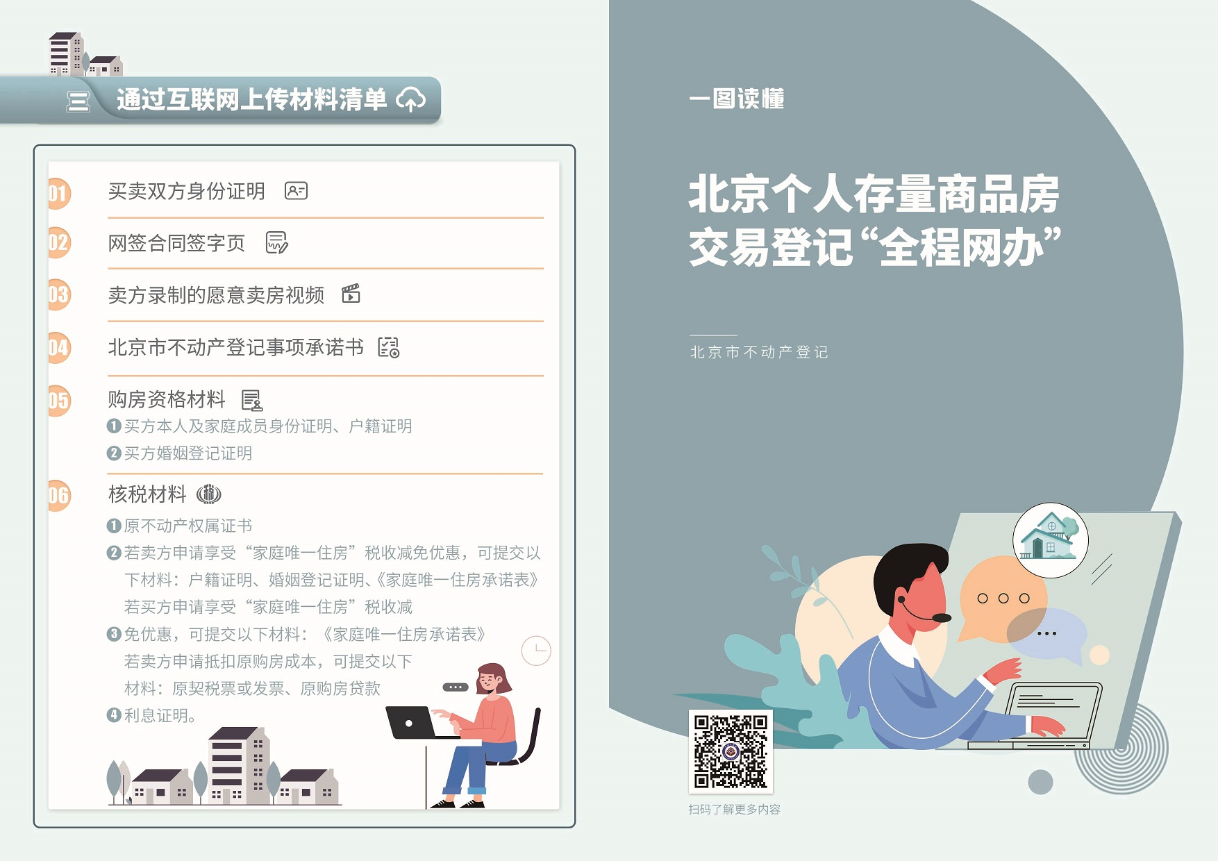 9-1.个人存量商品房全程网办一图读懂1