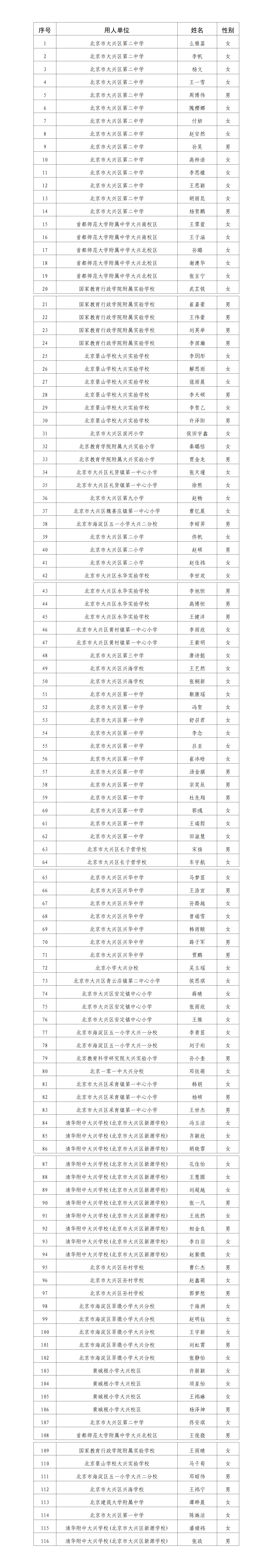北京市大兴区教育委员会所属事业单位面向2025年应届毕业生公开招聘教师拟聘用人员公示_01 北京市大兴区教育委员会所属事业单位面向2025年应届毕业生公开招聘教师拟聘用人员公示_01