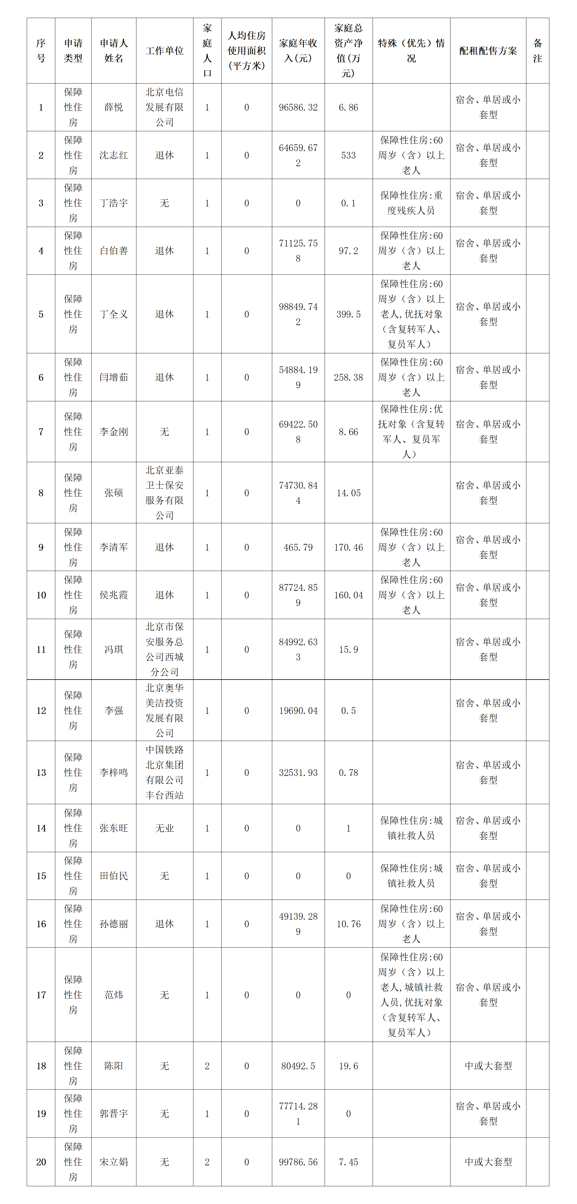大兴区2026年第十三批公共租赁住房资格审核公示_01 大兴区2026年第十三批公共租赁住房资格审核公示_01