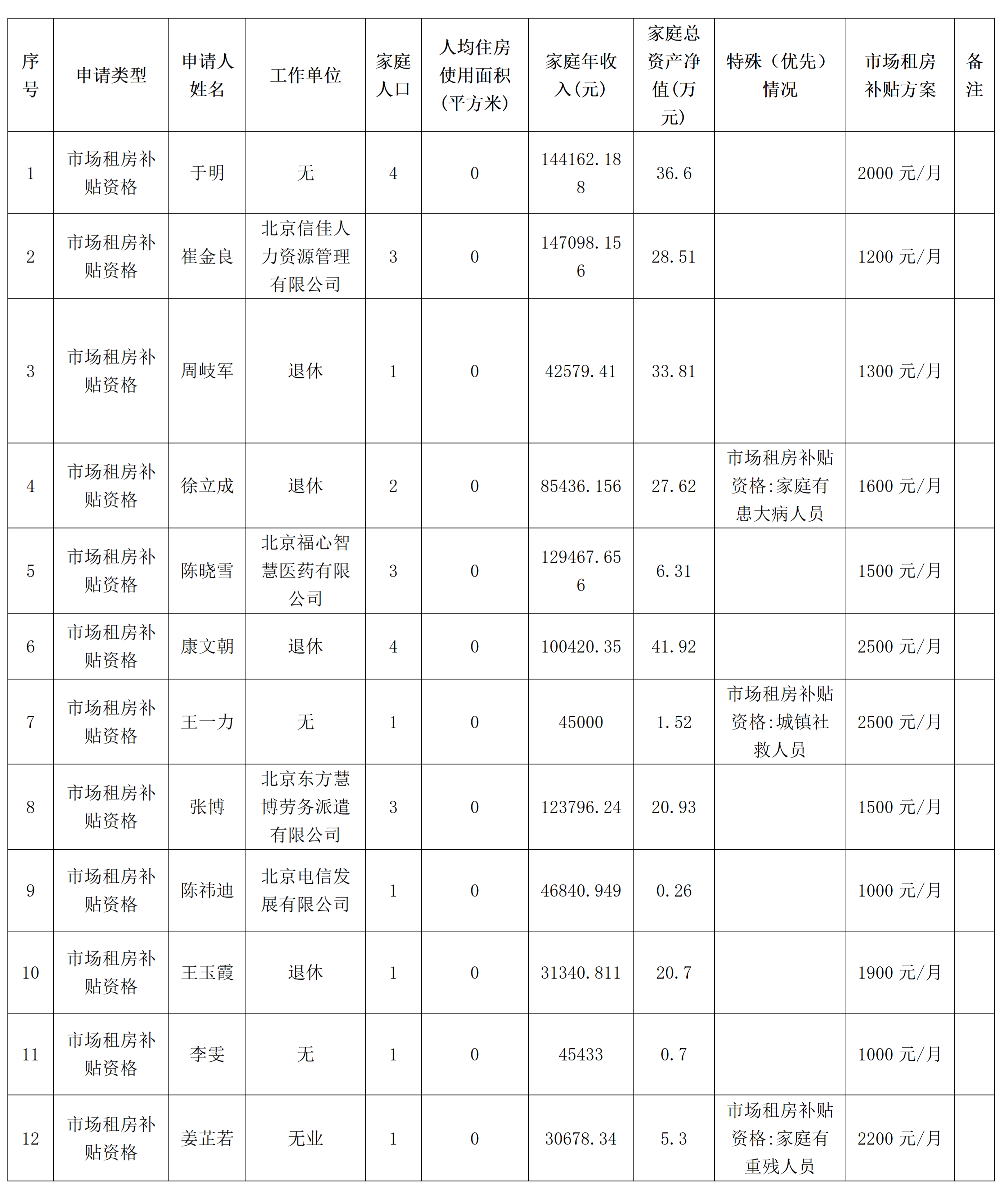 大兴区2026年第十六批市场租房补贴资格审核公示_01