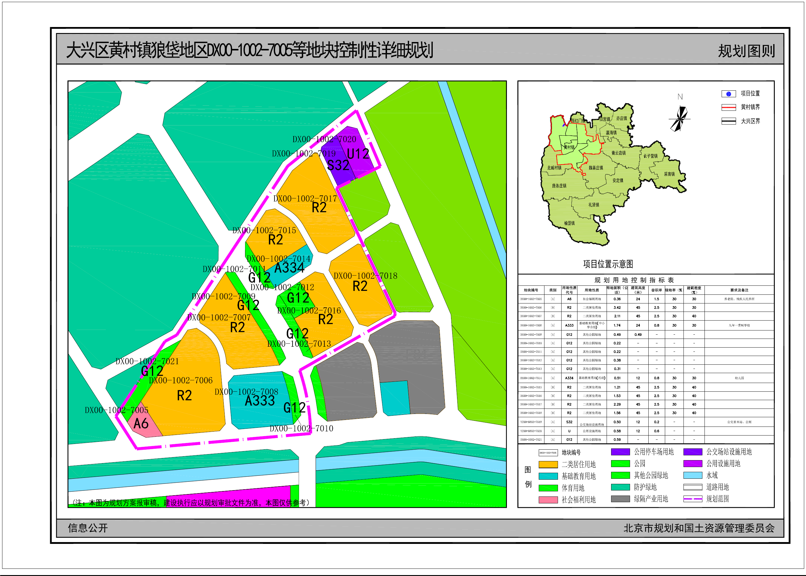 大兴狼垡规划2020-2030图片